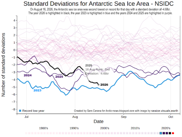 Antarctic Sea Ice Collapses as Global Ocean Temperatures Hit Record Highs in August 2026