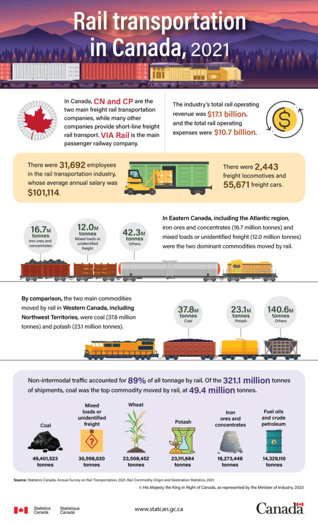 Rail transportation in Canada, 2021.jpg